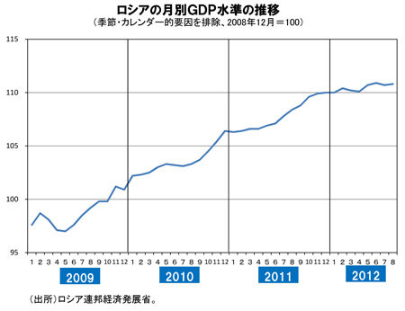 20121005rugdp