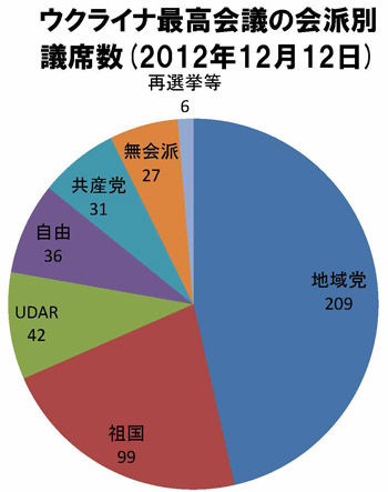20121216uakaihabetsu