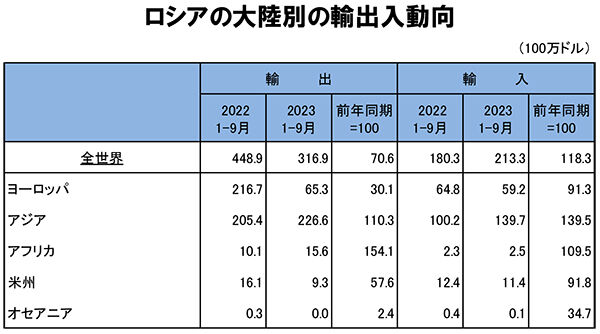202319a