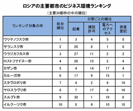 20120622_doingbusiness