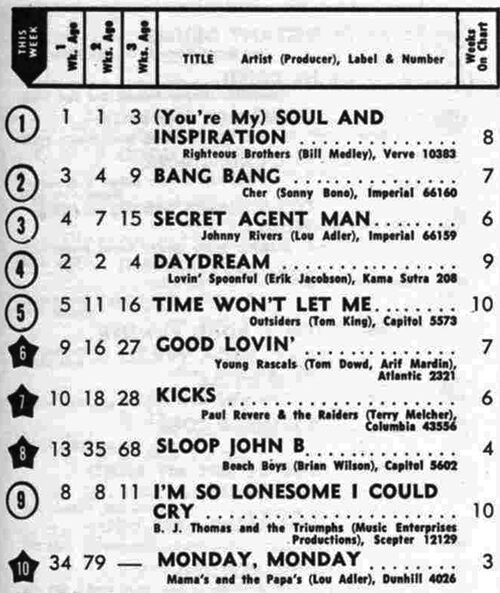 19660423a