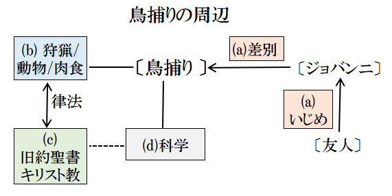 宮沢賢治 銀河鉄道の夜 の深層世界を探訪する 探訪余録