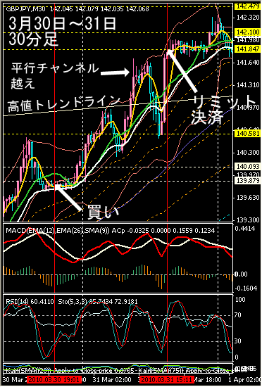 20100401a
