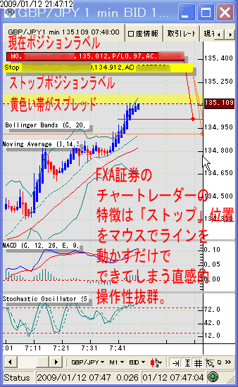 Deal Bookとチャートトレーダーの使いやすさ 外為fxスキャルピング るぐる