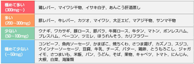 痛風 食べ て は いけない もの 一覧 表