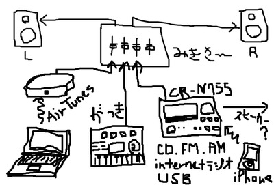 BlogPaint