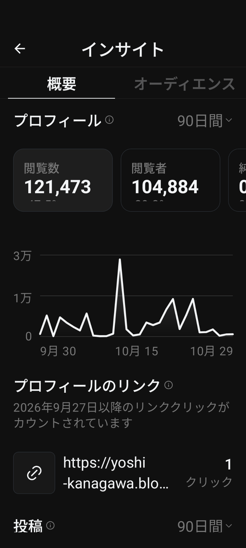 meta社の保守思想規制と左派的なai設計問題。