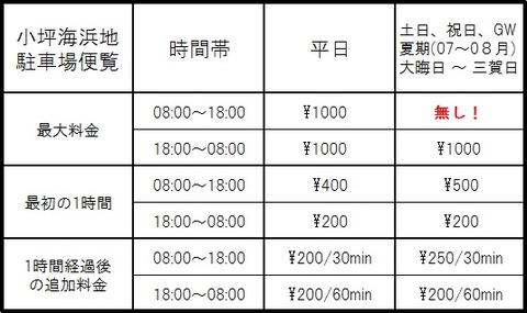 小坪海浜地駐車場便覧