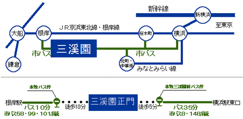 三渓園様公式拝借 アクセス電車 久良岐のよし
