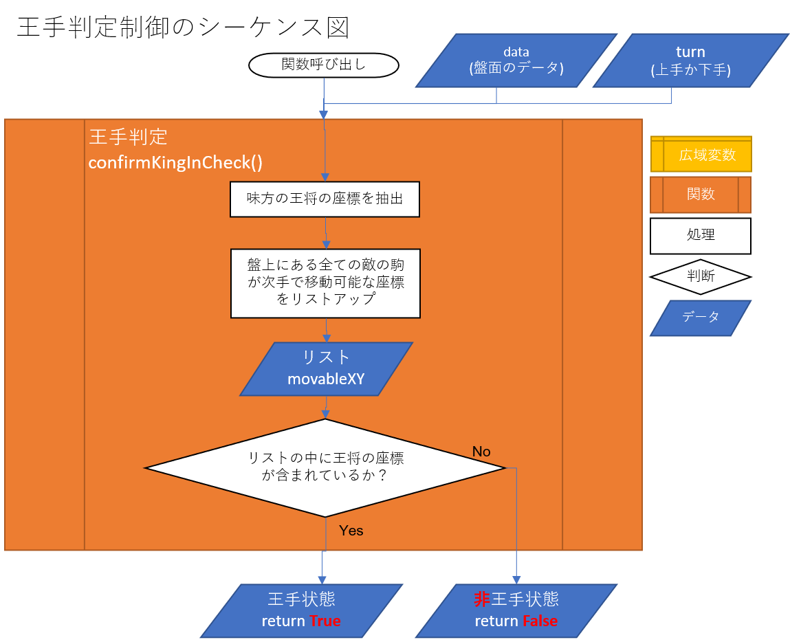 Re ゼロから始める将棋アプリ制作生活 Part18 詰み判定制御 飽人ブログ Re ゼロから始める将棋アプリ制作生活 Part18 詰み判定制御 飽人ブログ