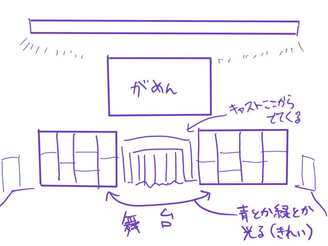 雑レポ 蒼穹のファフナーexodusスペシャルイベント 痛み シュッ 感想ブログ 雑レポ 蒼穹のファフナーexodusスペシャルイベント 痛み シュッ 感想ブログ