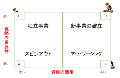 両利きの経営
