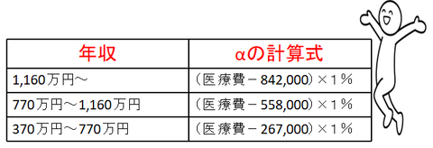 (EA - 842,000) X1