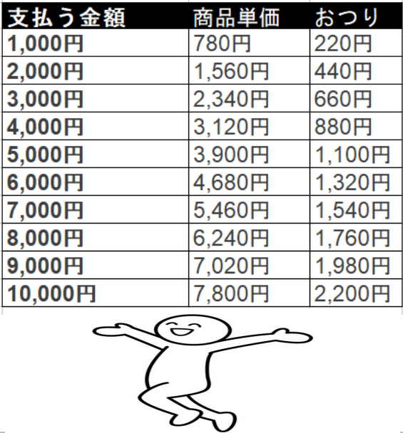 78対22の法則とは いまさら聞けない人生成功の秘訣 脳みそ筋肉サラリーマンblog 78対22の法則とは いまさら聞けない人生成功の秘訣 脳みそ筋肉サラリーマンblog