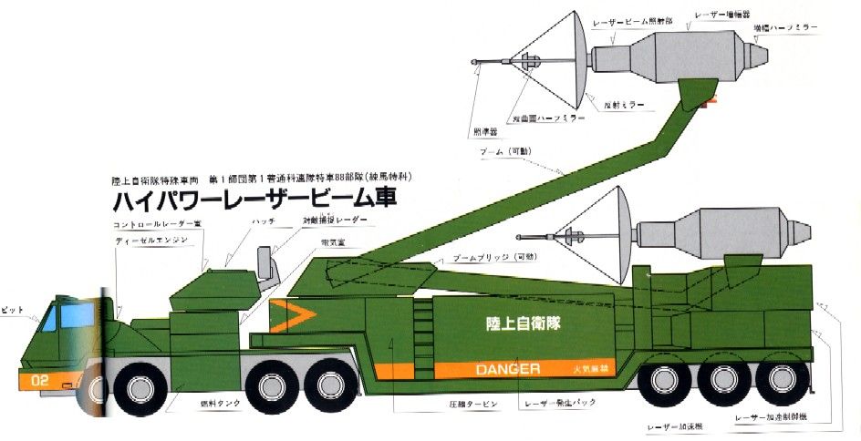 ハイパワーレーザービーム車 フクロムシ コブクロムシ怪獣なんでも研究所