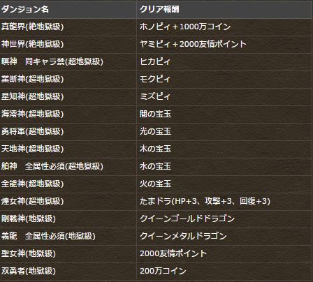 ガンフェス15記念イベント 後半 特設ページ公開 パズドラのん ガンフェス15記念イベント 後半 特設ページ公開 パズドラのん