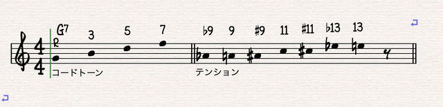 6¤Ä¤Î¥¹¥±¡¼¥ëÉèÎã1