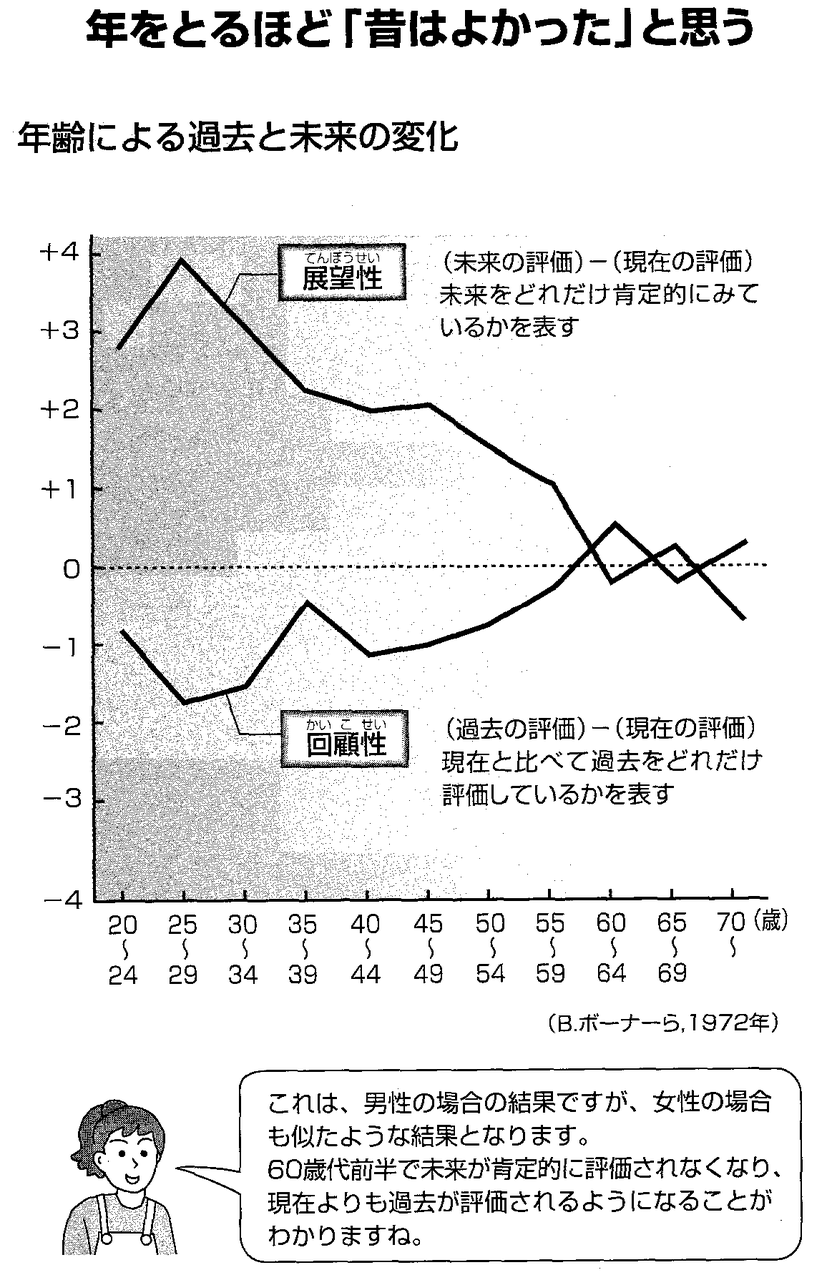 老年期の自我発達心理学的研究 勝手に理論家紹介⑧ ロバート・J・ハヴィガースト｜Rebirth 正田真澄