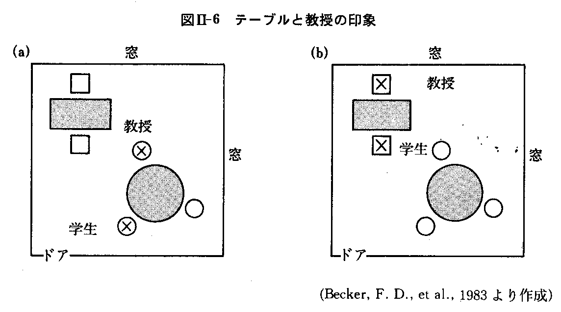 環境心理学 ９回 なわばり 座席のなわばり 山口先生の心理学教室