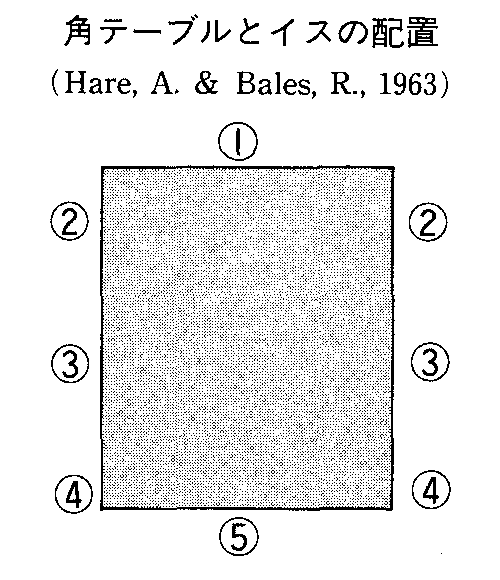 環境心理学 ９回 なわばり 座席のなわばり 山口先生の心理学教室