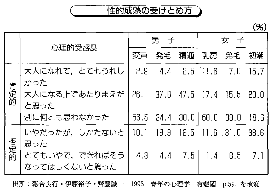 発達心理学 １６回 青年期 山口先生の心理学教室