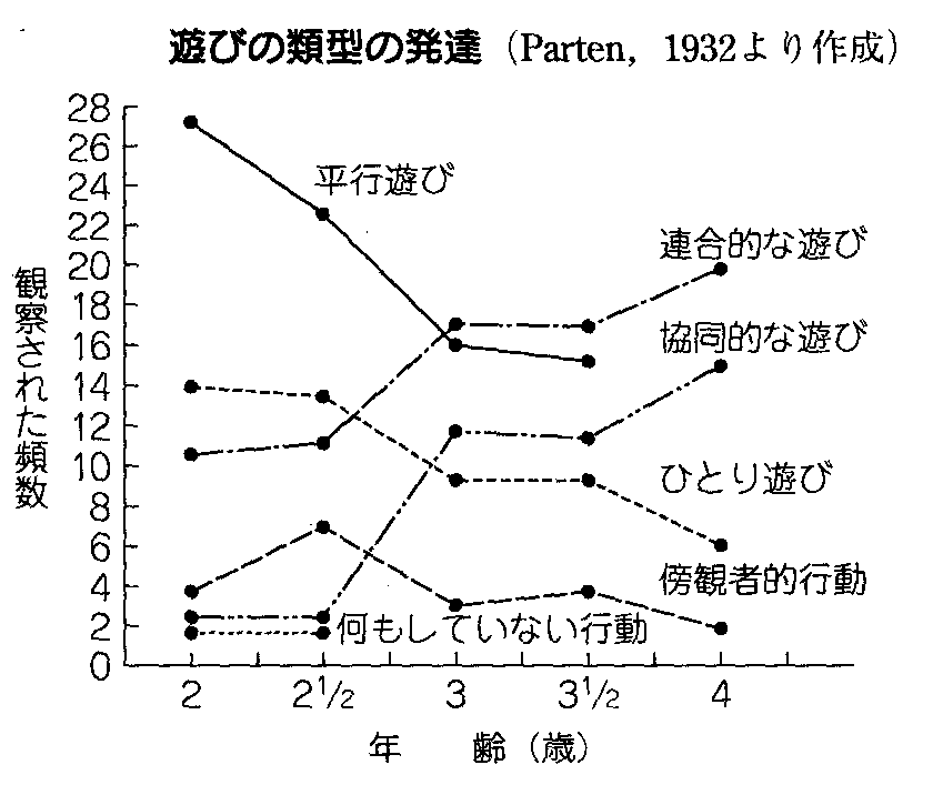 発達心理学 ９回 幼児期 山口先生の心理学教室