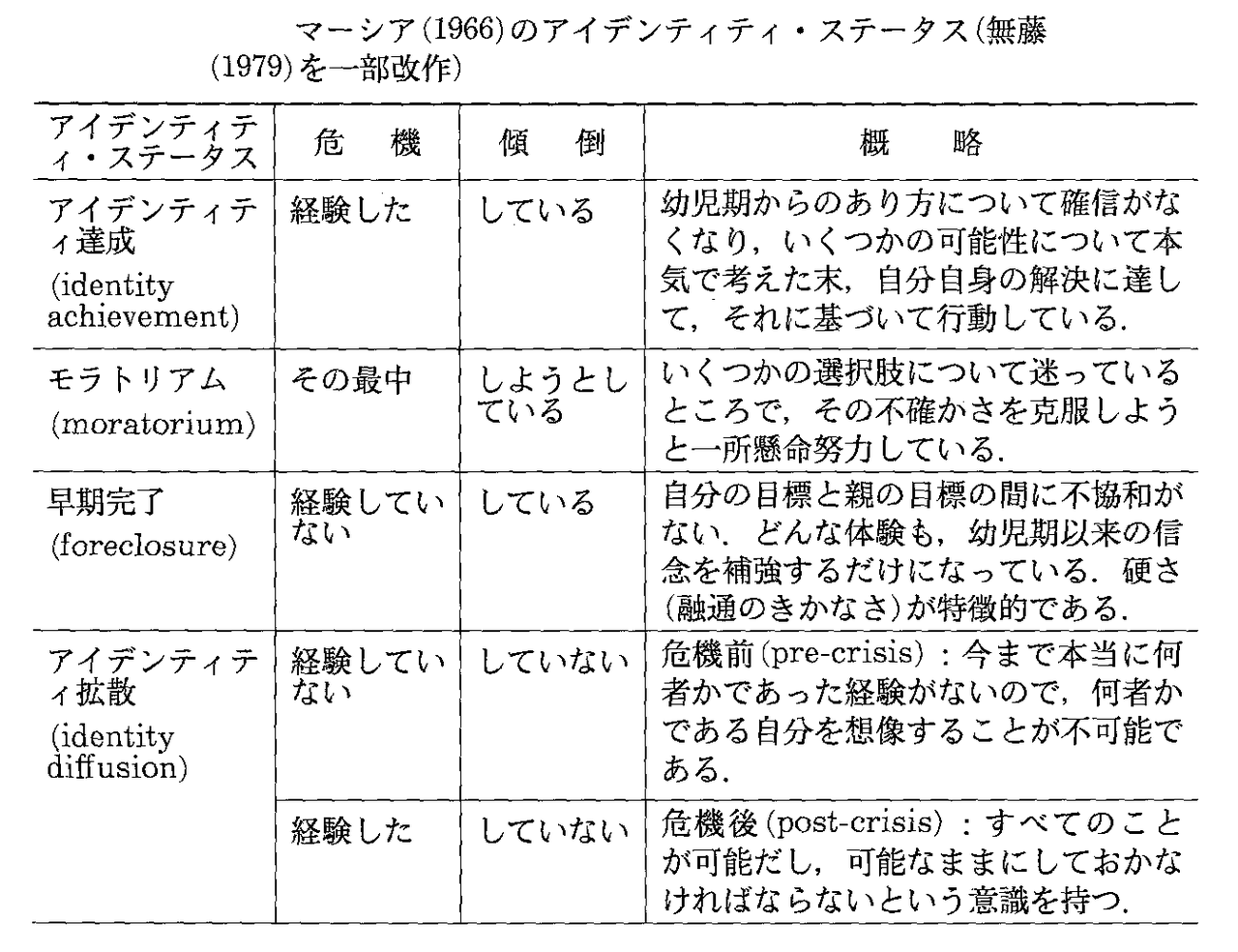 発達心理学 18回 青年期(Ⅳ) : 山口先生の心理学教室 発達心理学 18回 青年期(Ⅳ) : 山口先生の心理学教室