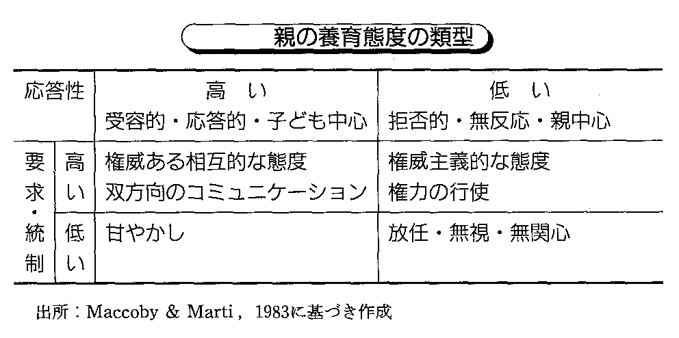 発達心理学 19回 青年期（Ⅴ） : 山口先生の心理学教室