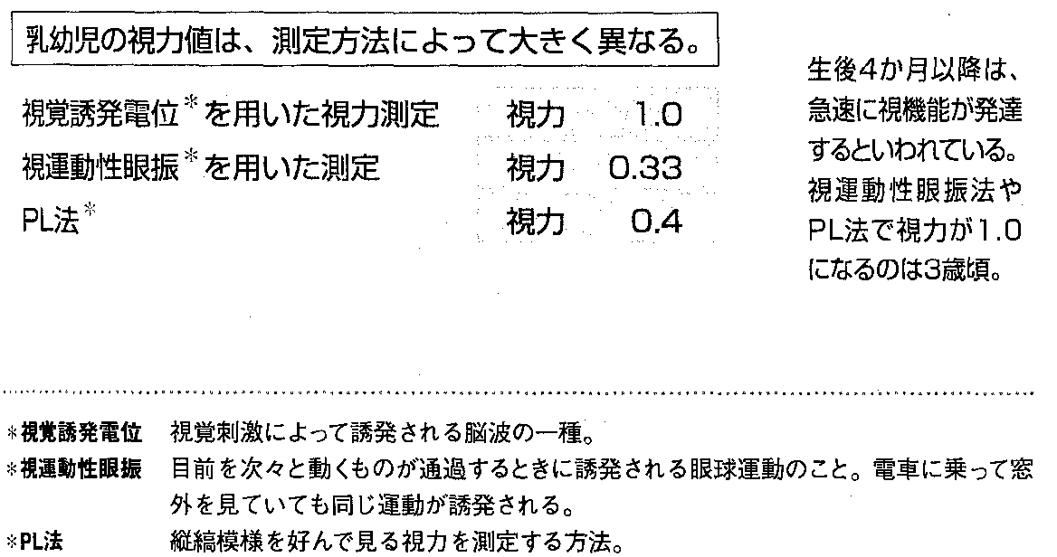 山口先生の心理学教室