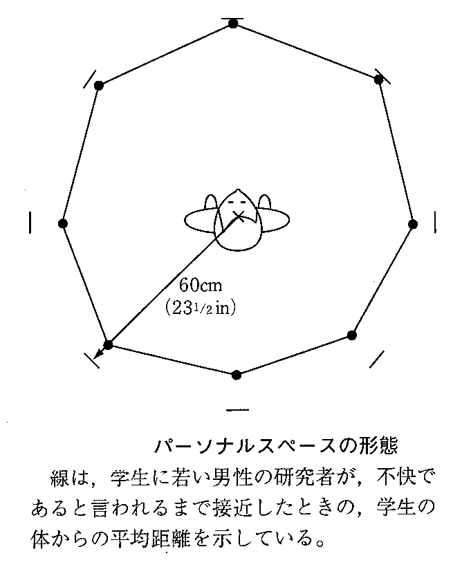 環境心理学 ６回 パーソナルスペース 山口先生の心理学教室