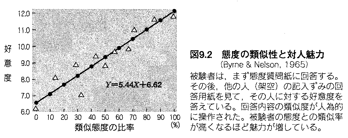 13 対人心理と社会心理 山口先生の心理学教室