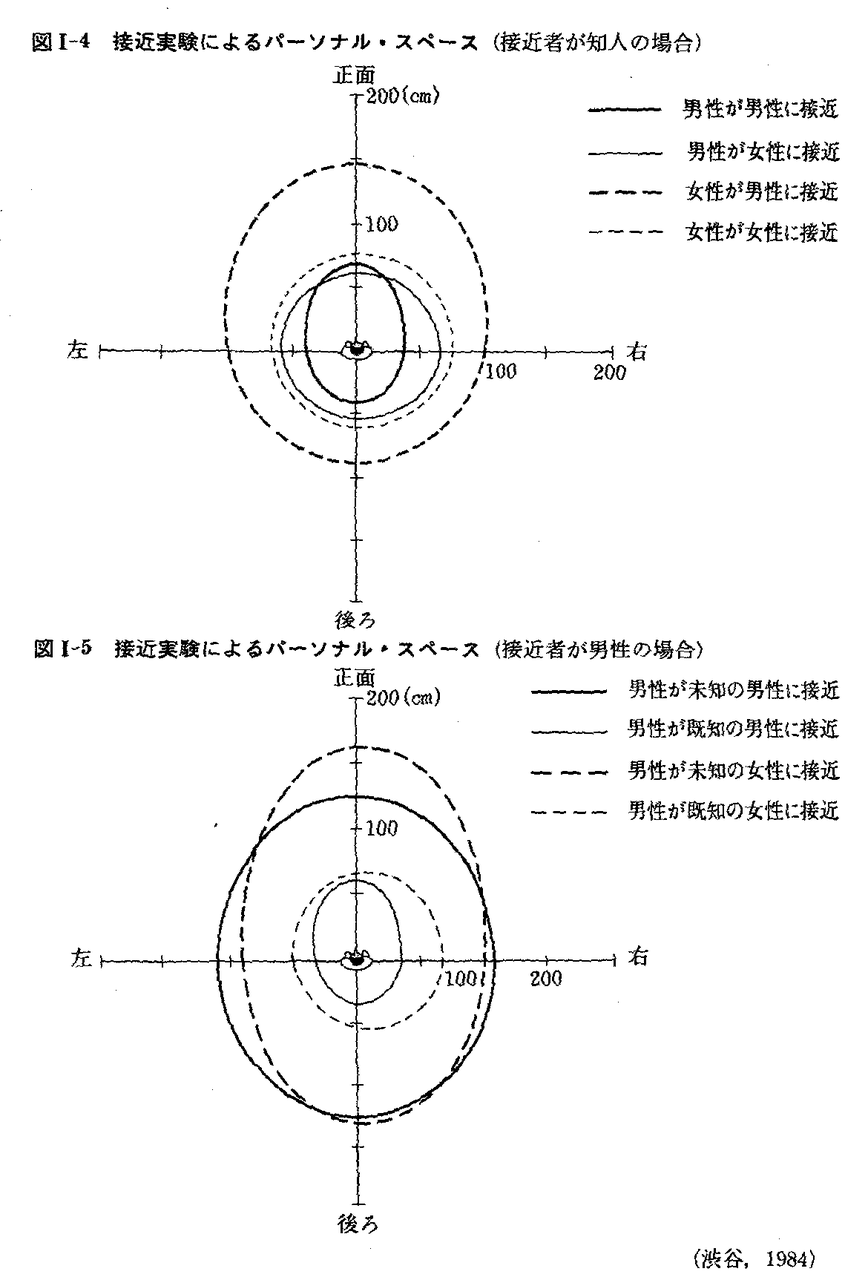 環境心理学 ７回 パーソナル スペース 山口先生の心理学教室