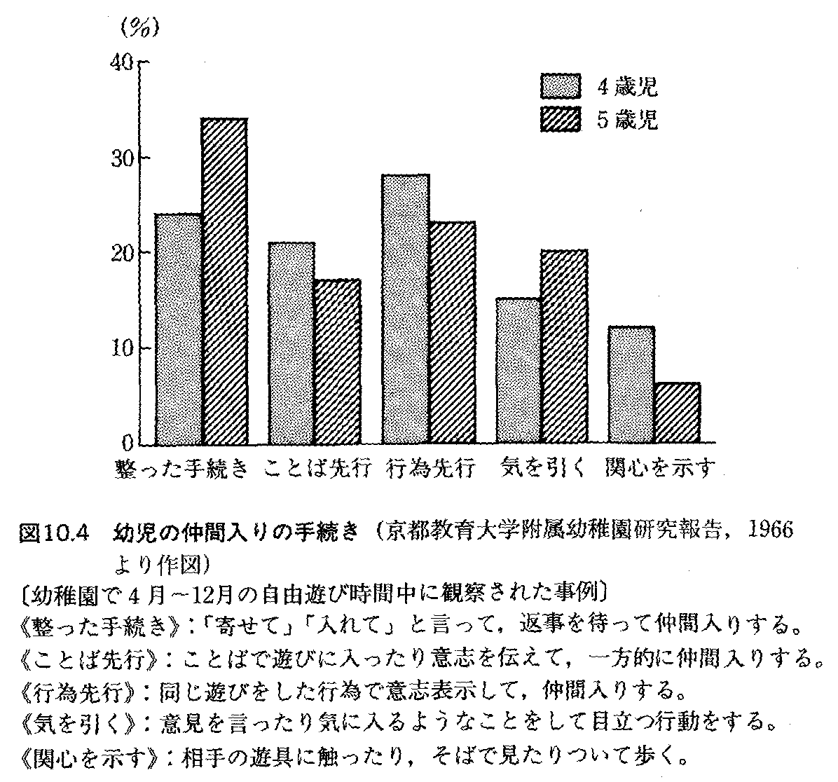 発達心理学 ９回 幼児期 山口先生の心理学教室