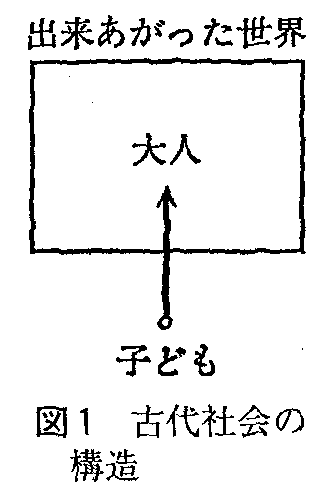 発達心理学 15回 青年期(Ⅰ) : 山口先生の心理学教室 発達心理学 15回 青年期(Ⅰ) : 山口先生の心理学教室