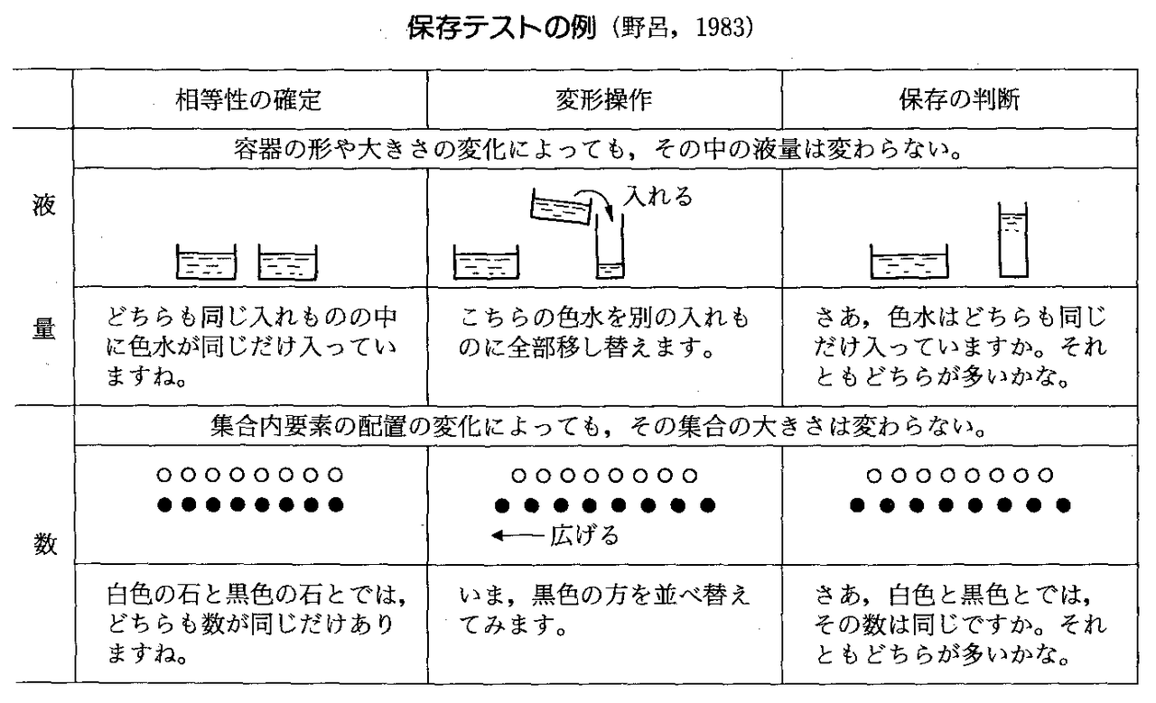 の 段階 ピアジェ 発達