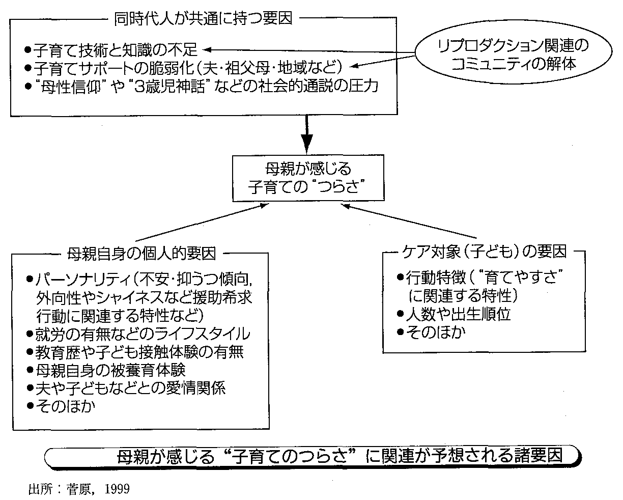 発達心理学 ２１回 成年期 初期 中期 山口先生の心理学教室