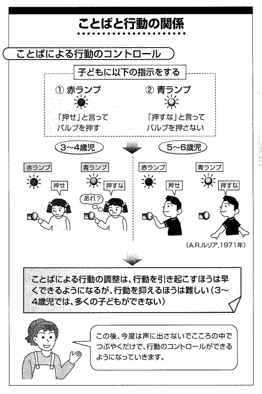 発達心理学 12回 児童期 山口先生の心理学教室