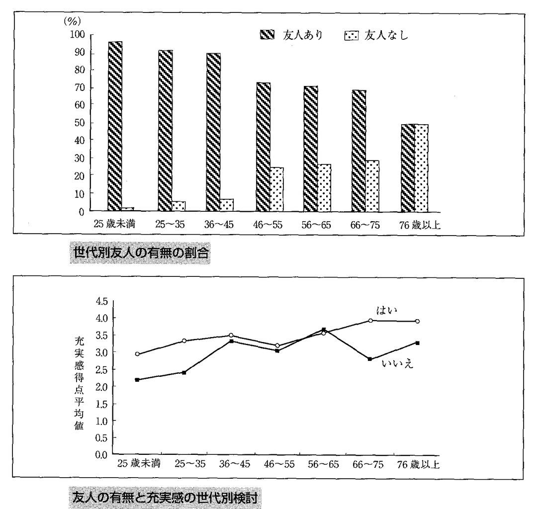 老年期の自我発達心理学的研究 老年期の自我発達心理学的研究 老年期の自我発達心理学