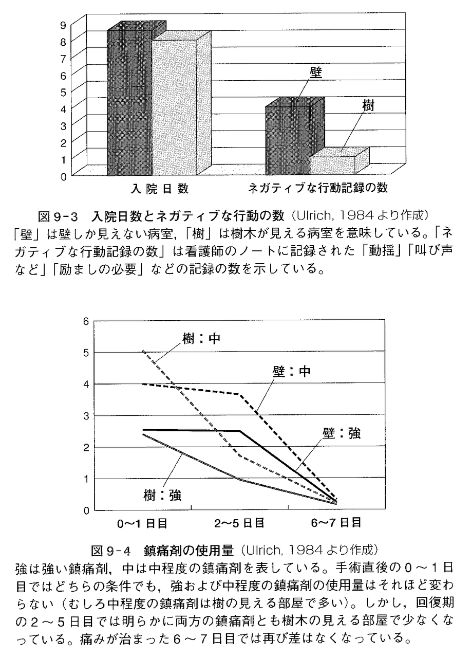 環境心理学 ２５回 自然環境 その快適性 山口先生の心理学教室