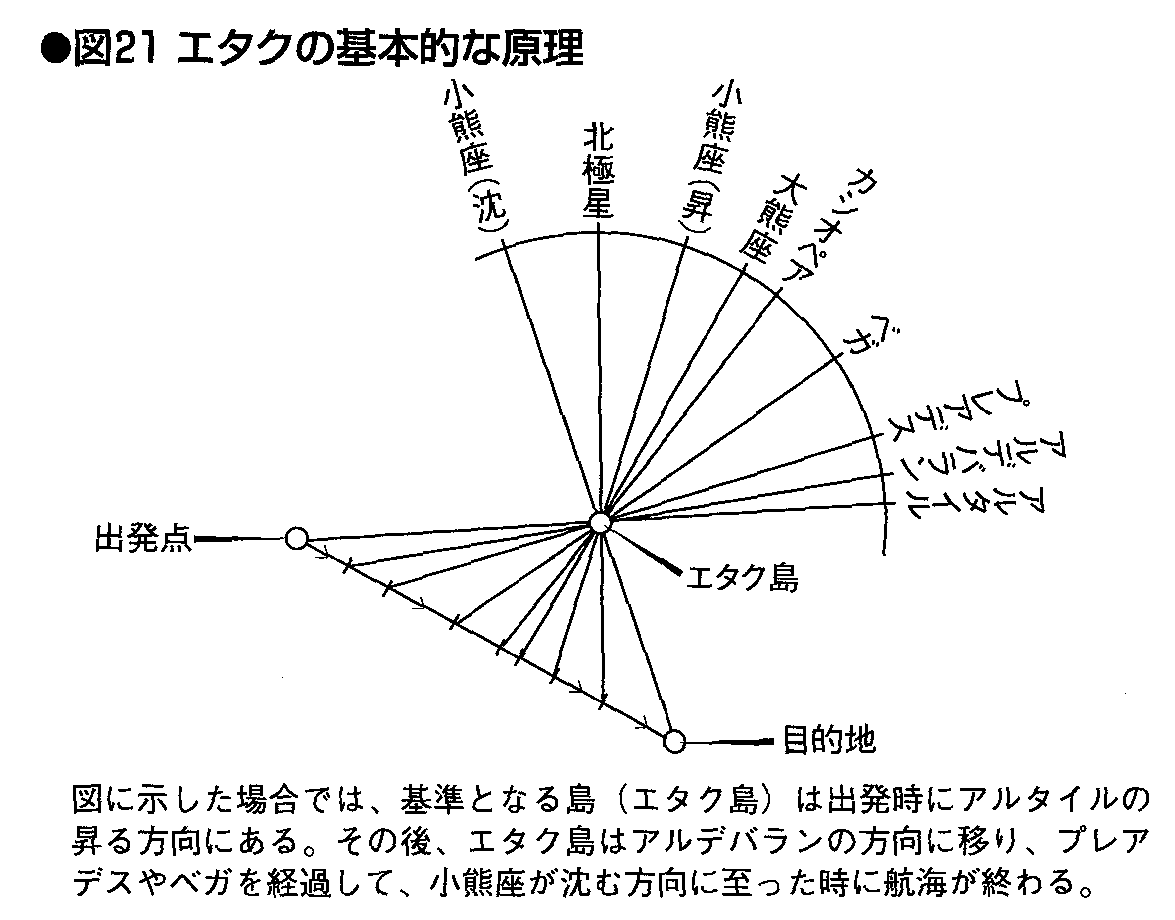 環境心理学 16回 方向音痴 高齢者の空間認知 山口先生の心理学教室 環境心理学 16回 方向音痴 高齢者の空間認知 山口先生の心理学教室