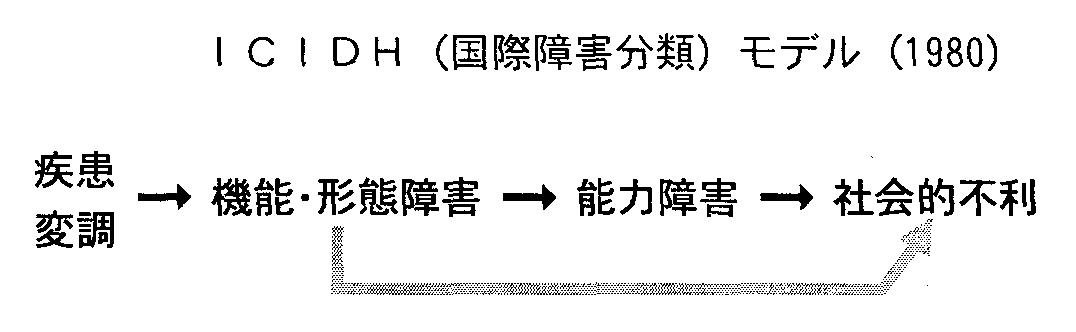 発達心理学 ２８回 発達と援助（障害者援助） : 山口先生の心理学教室