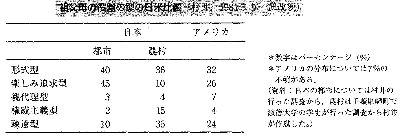 老年期の自我発達心理学的研究 基礎知識】自己超越｜5つのアプローチとウェルビーイング｜NEC