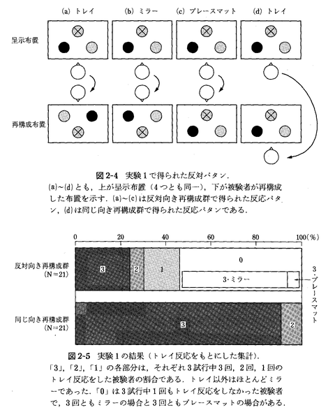 13-05