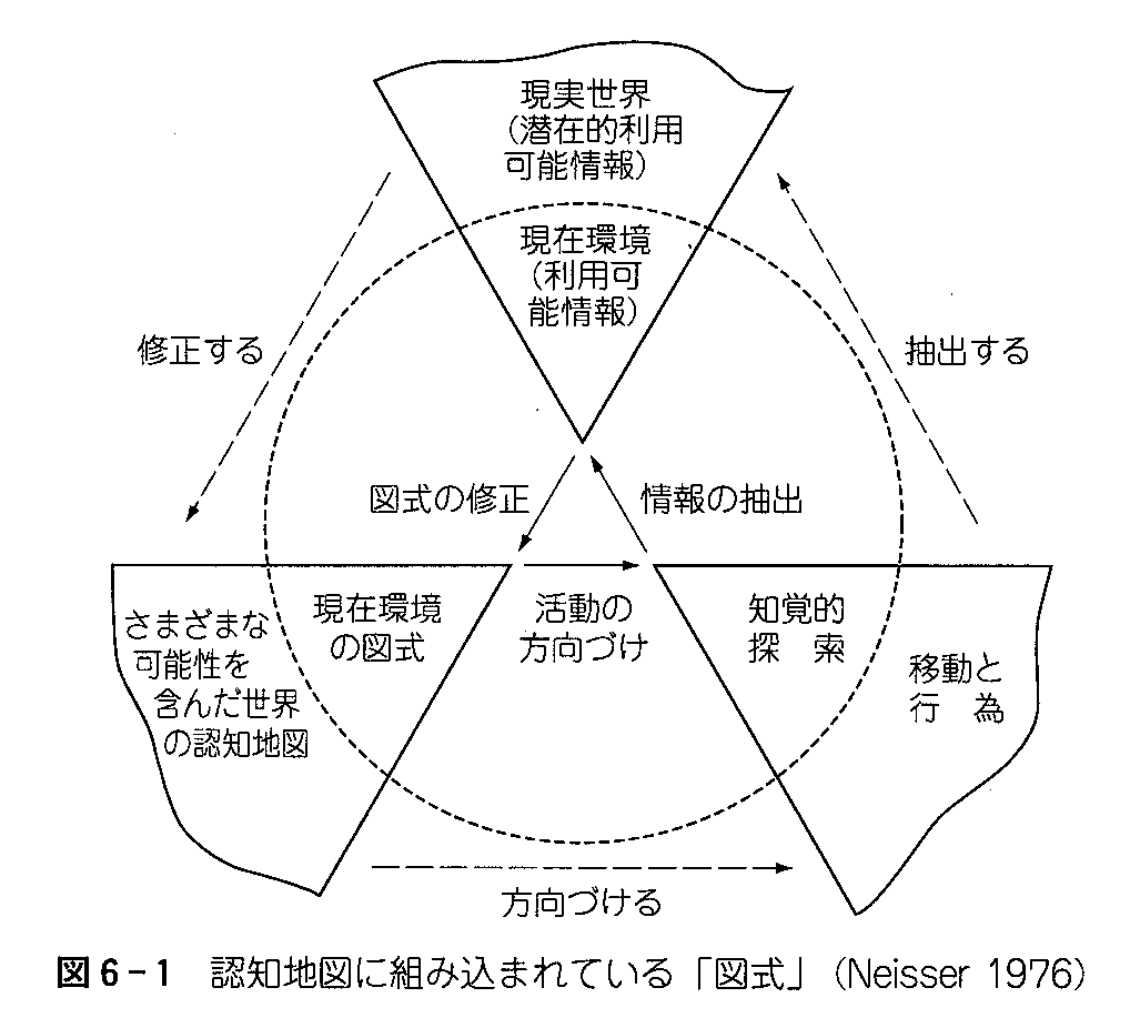 環境心理学 １５回 認知地図 山口先生の心理学教室