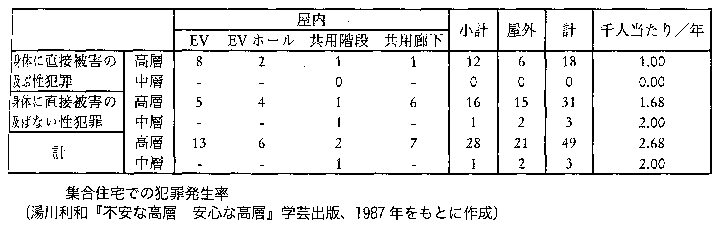 犯罪に及ぶ