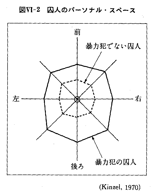 環境心理学 ７ ２回 ７回補遺 パーソナル スペース 山口先生の心理学教室