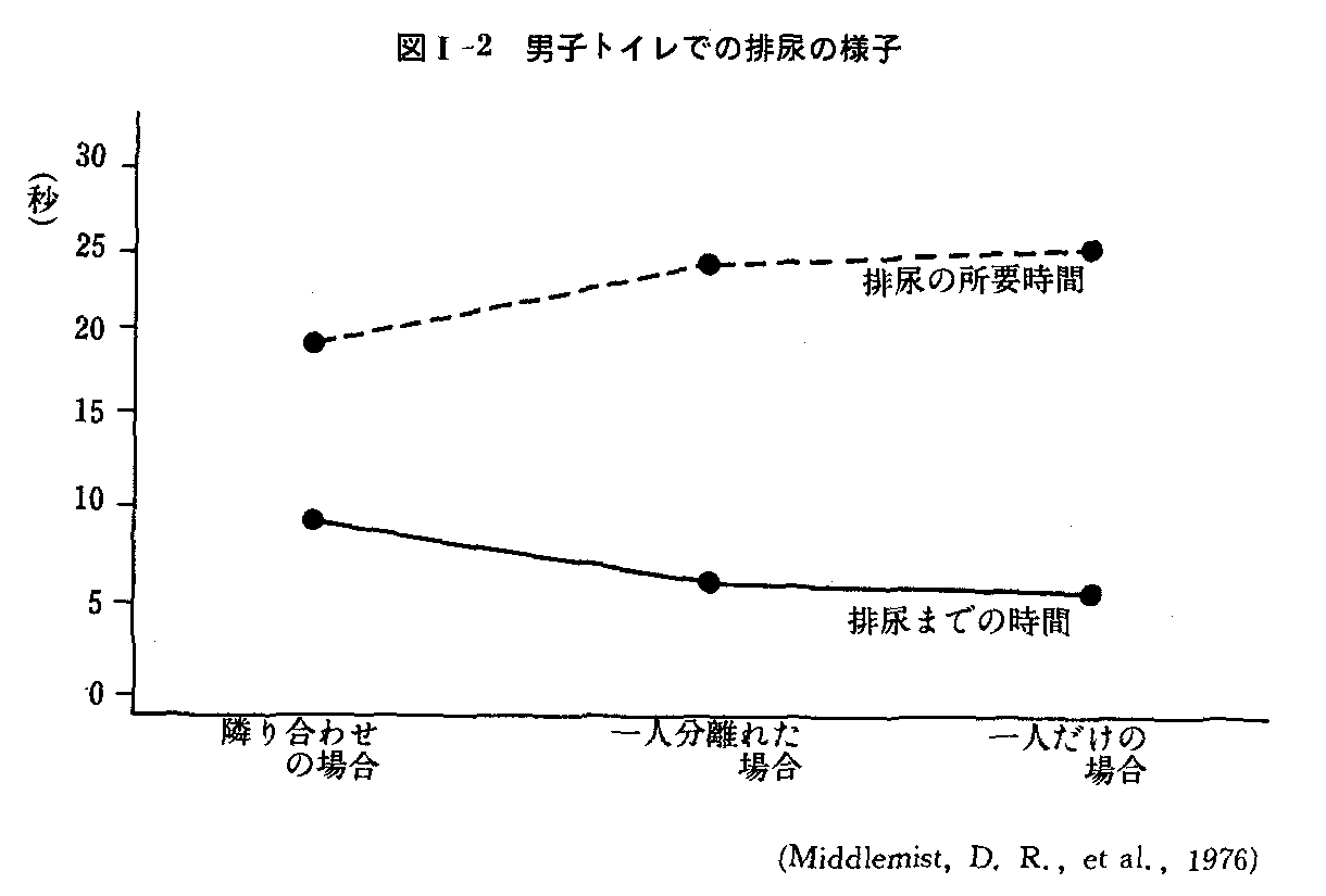 環境心理学 ６回 パーソナルスペース 山口先生の心理学教室
