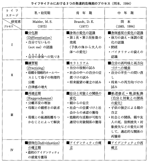 山口先生の心理学教室