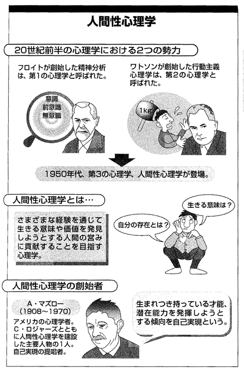 山口先生の心理学教室 Humon007