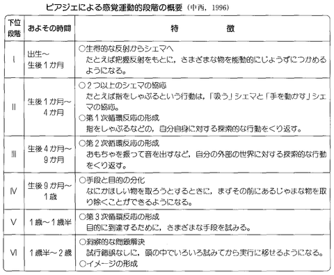 山口先生の心理学教室